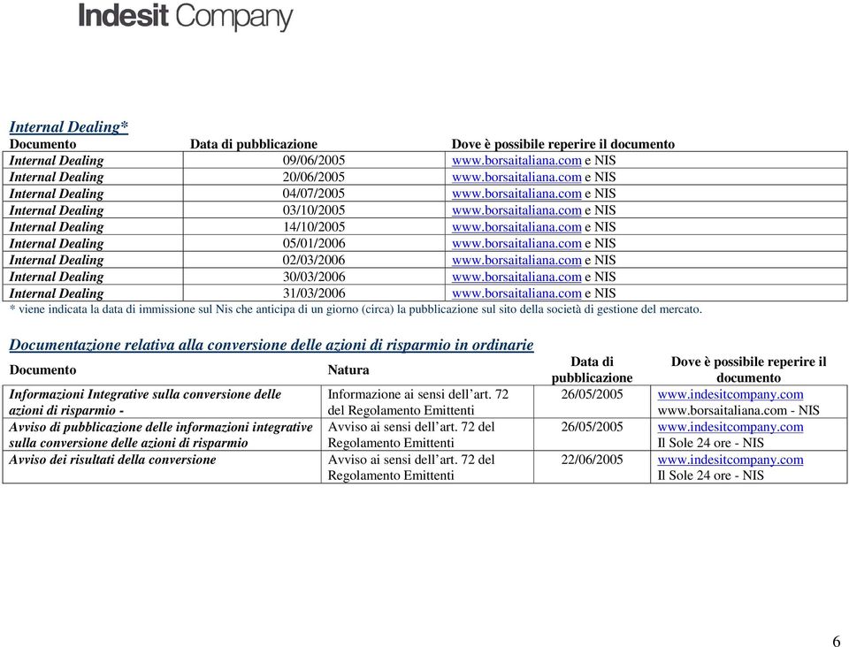 borsaitaliana.com e NIS Internal Dealing 31/03/2006 www.borsaitaliana.com e NIS * viene indicata la data di immissione sul Nis che anticipa di un giorno (circa) la sul sito della società di gestione del mercato.