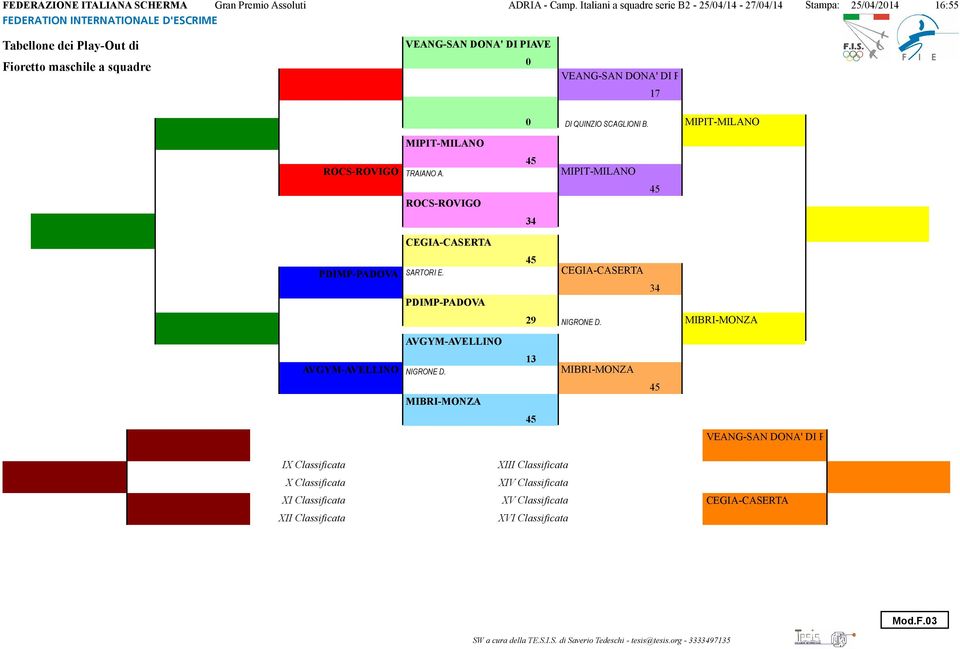 SCAGLIONI B. MIPIT-MILANO MIPIT-MILANO ROCS-ROVIGO TRAIANO A. MIPIT-MILANO ROCS-ROVIGO 34 CEGIA-CASERTA PDIMP-PADOVA SARTORI E. PDIMP-PADOVA CEGIA-CASERTA 34 29 NIGRONE D.