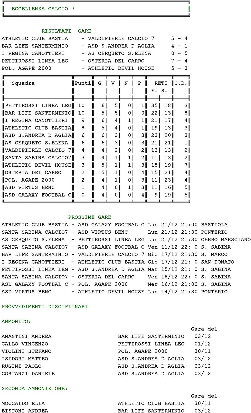 uadra Punti G 1 V 1 N 1 P RETI C.D. 1 1 1 F. S.