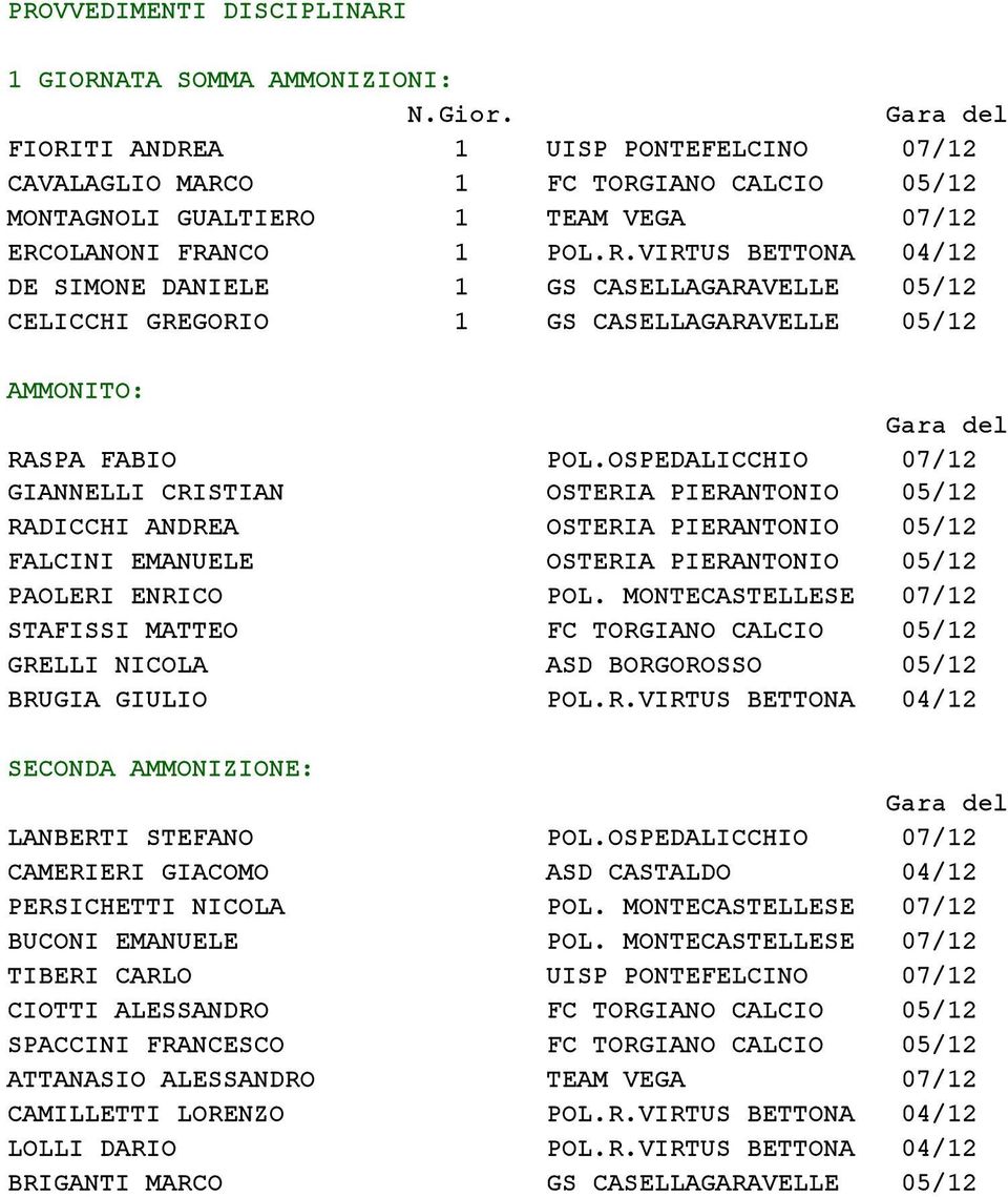 OSPEDALICCHIO 07/12 GIANNELLI CRISTIAN OSTERIA PIERANTONIO 05/12 RADICCHI ANDREA OSTERIA PIERANTONIO 05/12 FALCINI EMANUELE OSTERIA PIERANTONIO 05/12 PAOLERI ENRICO POL.