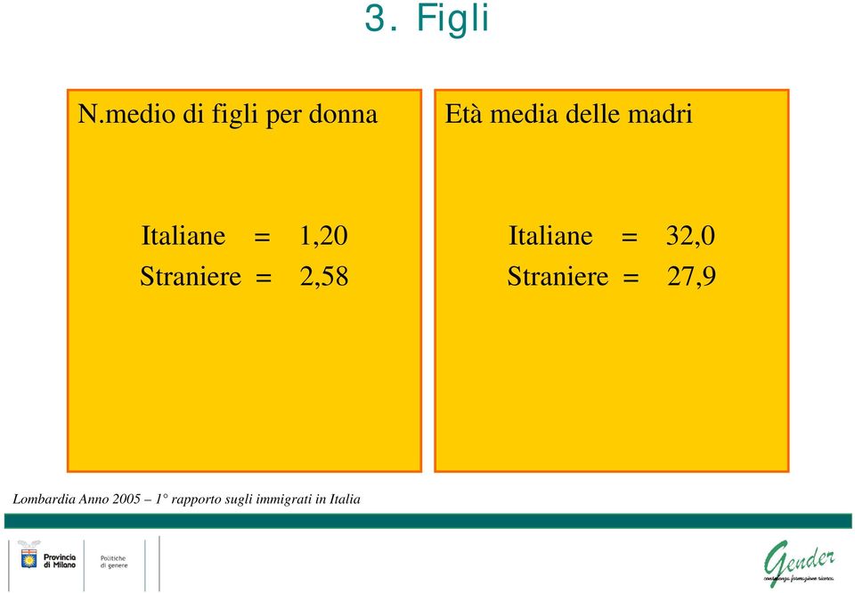 madri Italiane = 1,20 Straniere = 2,58