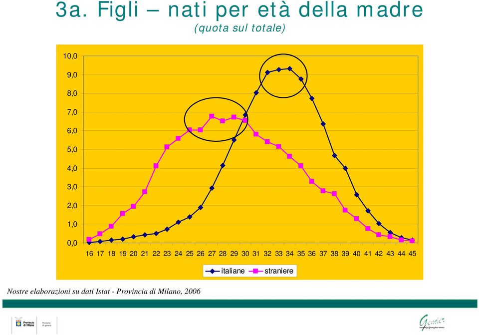 28 29 30 31 32 33 34 35 36 37 38 39 40 41 42 43 44 45 italiane