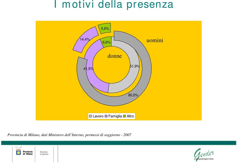 Famiglia Altro Provincia di Milano, dati