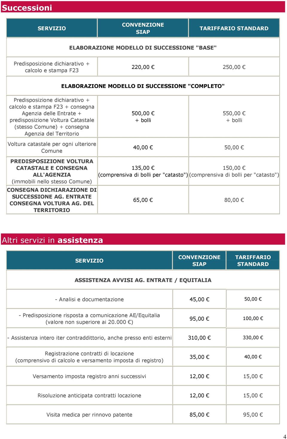 ulteriore Comune 40,00 50,00 PREDISPOSIZIONE VOLTURA CATASTALE E CONSEGNA ALL'AGENZIA (immobili nello stesso Comune) CONSEGNA DICHIARAZIONE DI SUCCESSIONE AG. ENTRATE CONSEGNA VOLTURA AG.