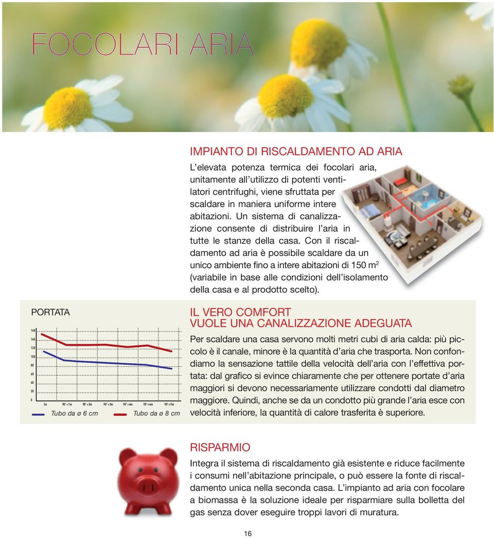 Con il riscaldamento ad aria è possibile scaldare da un unico ambiente fino a intere abitazioni di 150 m 2 (variabile in base alle condizioni dell isolamento della casa e al prodotto scelto).