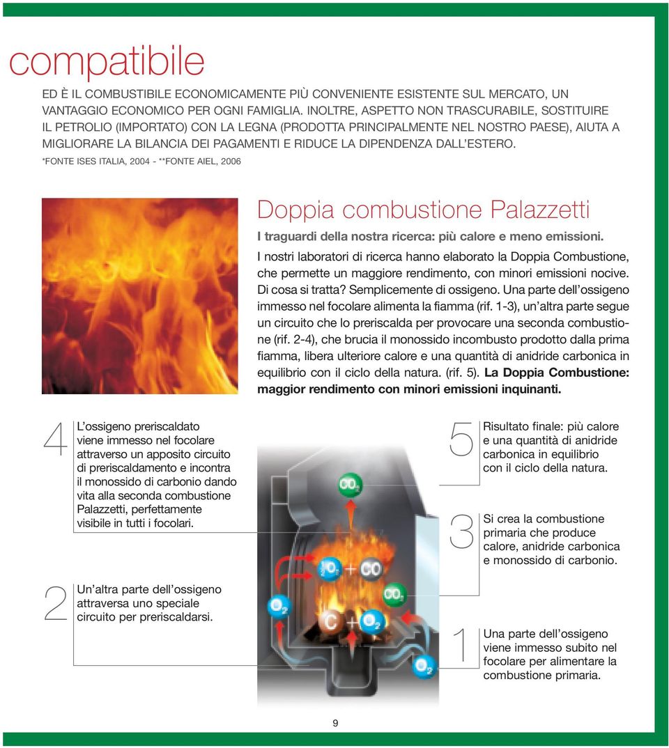 ESTERO. *FONTE ISES ITALIA, 2004 - **FONTE AIEL, 2006 Doppia combustione Palazzetti I traguardi della nostra ricerca: più calore e meno emissioni.