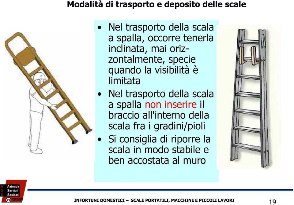 spalla non inserire il braccio all'interno della scala fra i gradini/pioli Si consiglia di riporre la