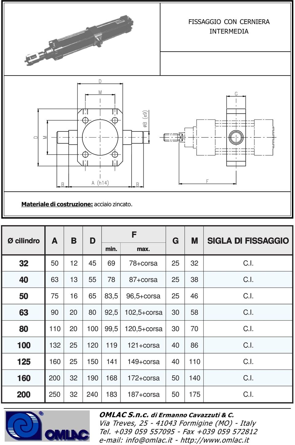 I. 1 99, 5 1,5+corsa C.I. 1 1 1 119 1+corsa C.I. 1 1 141 149+corsa C.I. 1 6 1 8 172+corsa 1 C.I. 2 2 2 183 187+corsa C.