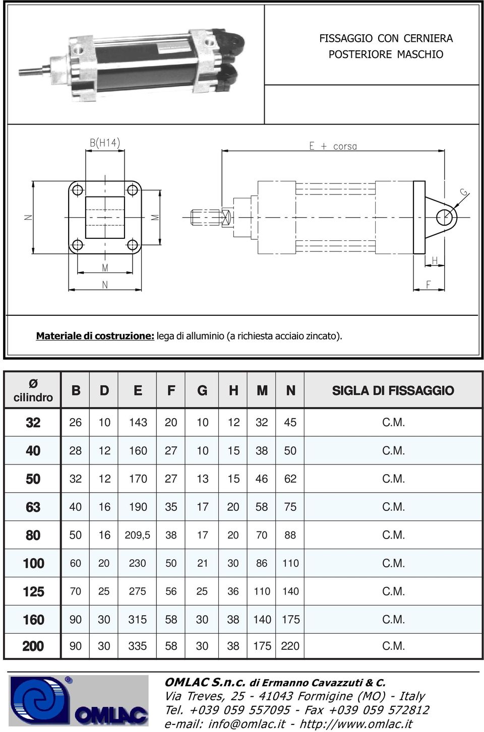 M. 1 27 13 62 C.M. 1 35 17 C.M. 9, 5 1 2 17 88 C.M. 1 6 2 21 C.M. 1 1 2 56 1 C.M. 1 6 3 1 C.