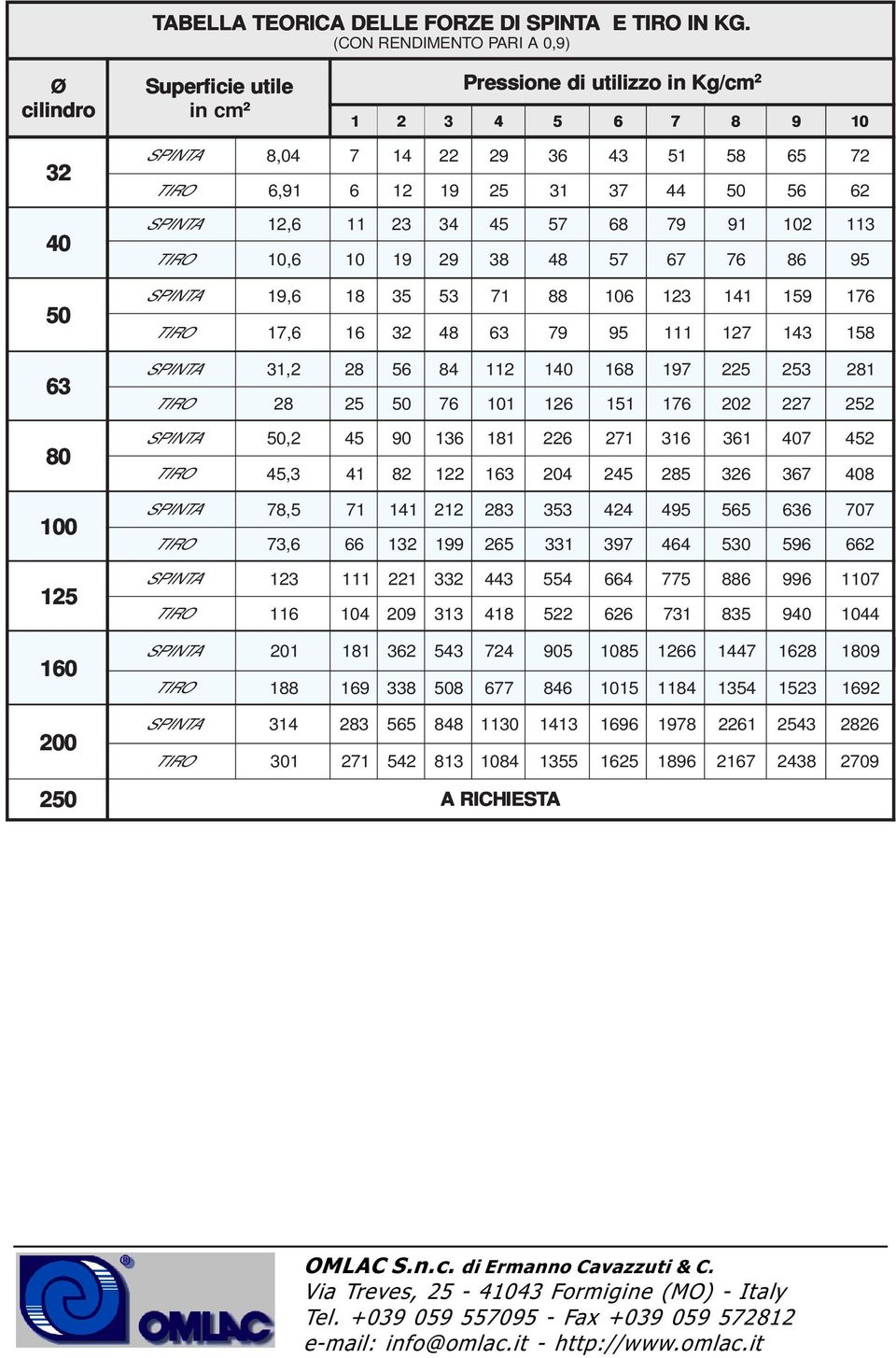 6 11 23 34 57 68 79 91 12 113 TIRO 1, 6 1 19 29 48 57 67 76 95 SPINTA 19, 6 18 35 53 71 88 16 3 141 9 176 TIRO 17, 6 48 79 95 111 7 143 1 SPINTA 31, 2 28 56 84 1 1 8 197 2 3 281 TIRO 28 76 11 6 1 176