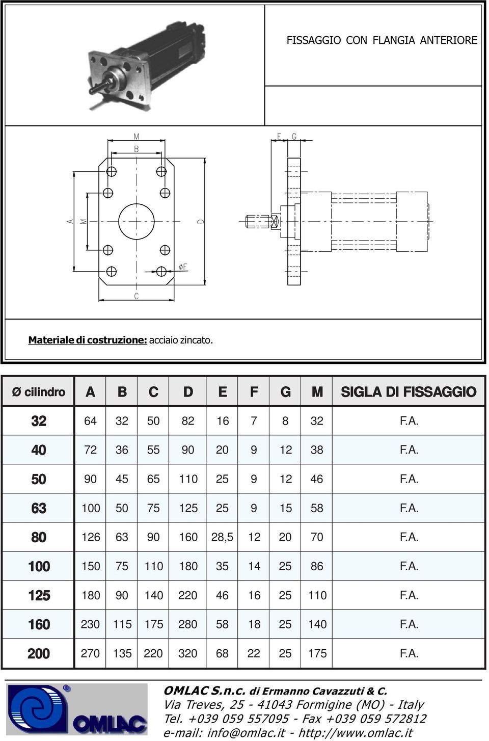 A. 6 1 1 9 F.A. 8 6 28, 5 F.A. 1 1 1 1 35 14 F.A. 1 1 1 1 2 F.A. 1 6 1 2 1 2 18 1 F.A. 2 2 2 135 2 68 22 F.