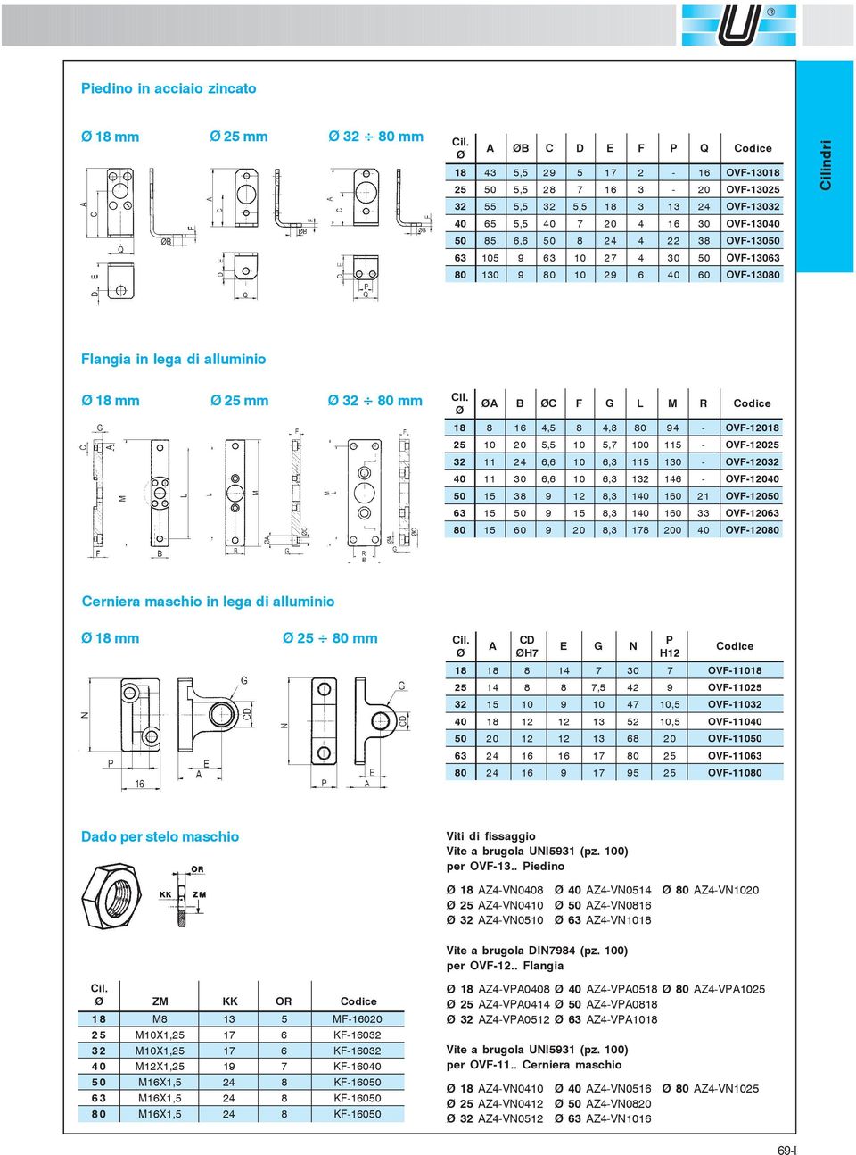 16 4,5 8 4,3 80 94 - OVF-12018 25 10 20 5,5 10 5,7 100 115 - OVF-12025 32 11 24 6,6 10 6,3 115 130 - OVF-12032 40 11 30 6,6 10 6,3 132 146 - OVF-12040 50 15 38 9 12 8,3 140 160 21 OVF-12050 63 15 50