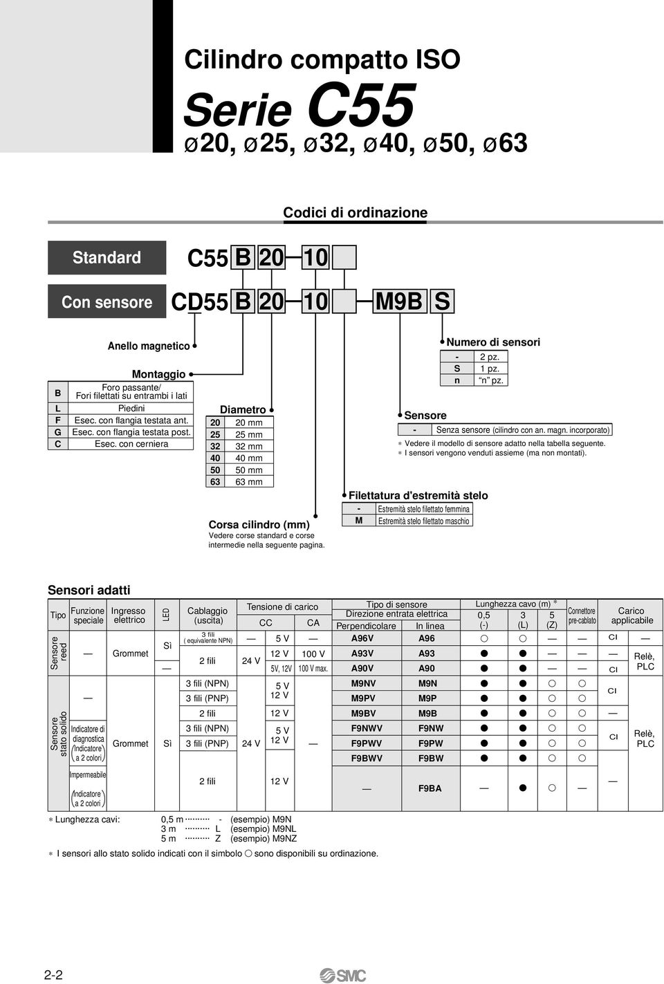Numero di sensori - S n 2 pz. pz. n pz. Sensore - Senza sensore (cilindro con an. magn. incorporato) Vedere il modello di sensore adatto nella tabella seguente.