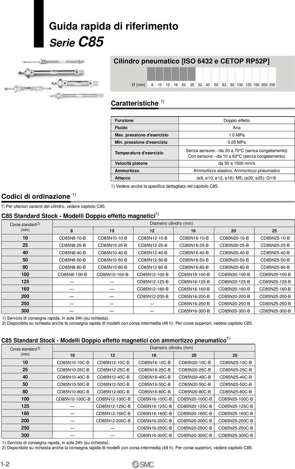 0 MPa Senza sensore: da a 70 C (senza congelamento) Con sensore: da a 0 C (senza congelamento) da a 0 mm/s Ammortizzo elastico, Ammortizzo pneumatico (ø, ø, ø2, ø): M; (ø, ø2): G/ ) Vedere anche la