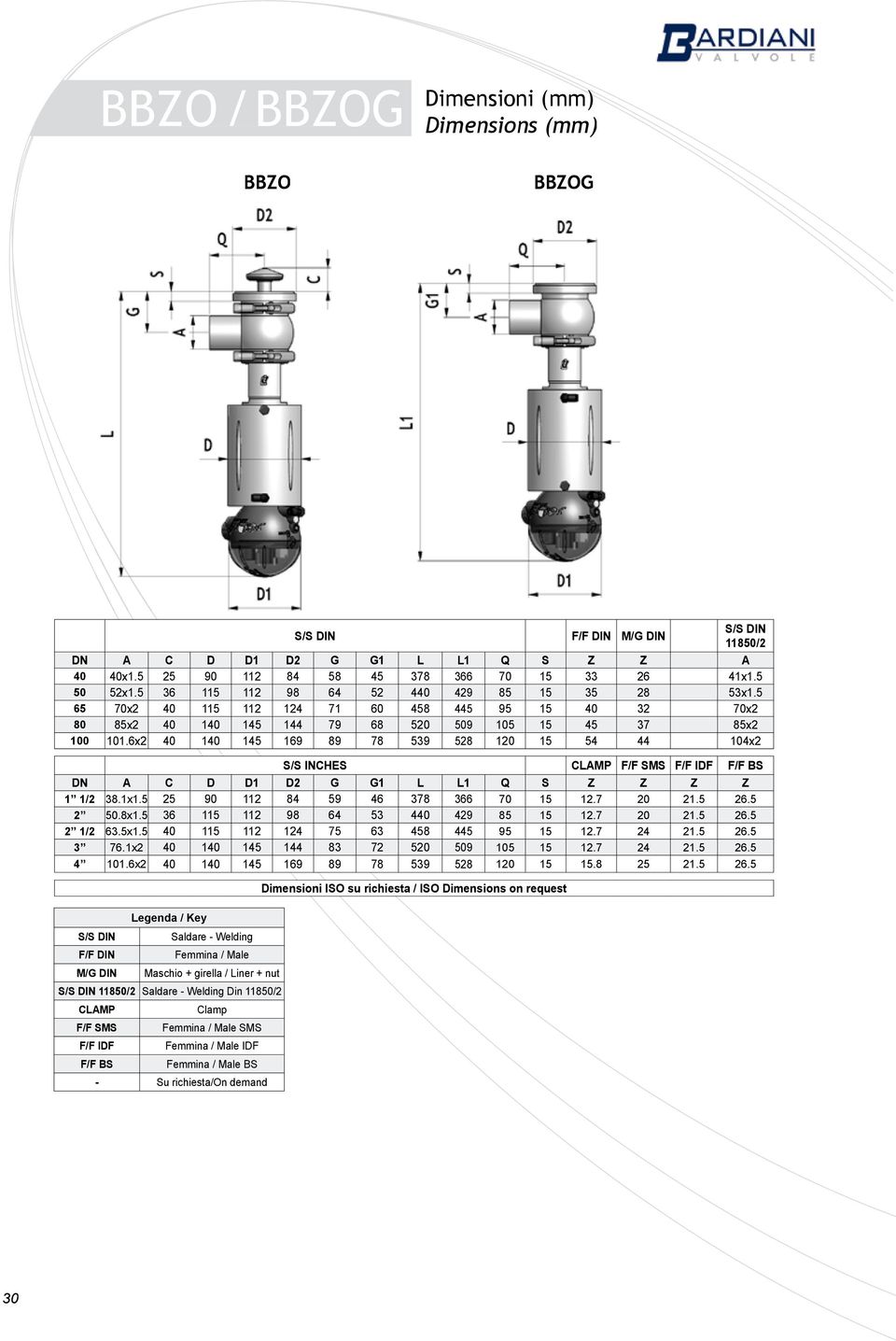 6x2 40 140 145 169 89 78 539 528 120 15 54 44 104x2 S/S CLAMP F/F SMS F/F IDF F/F BS A C D D1 D2 G G1 L L1 Q S Z Z Z Z 1 1/2 38.1x1.5 25 90 112 84 59 46 378 366 70 15 12.7 20 21.5 26.5 2 50.8x1.