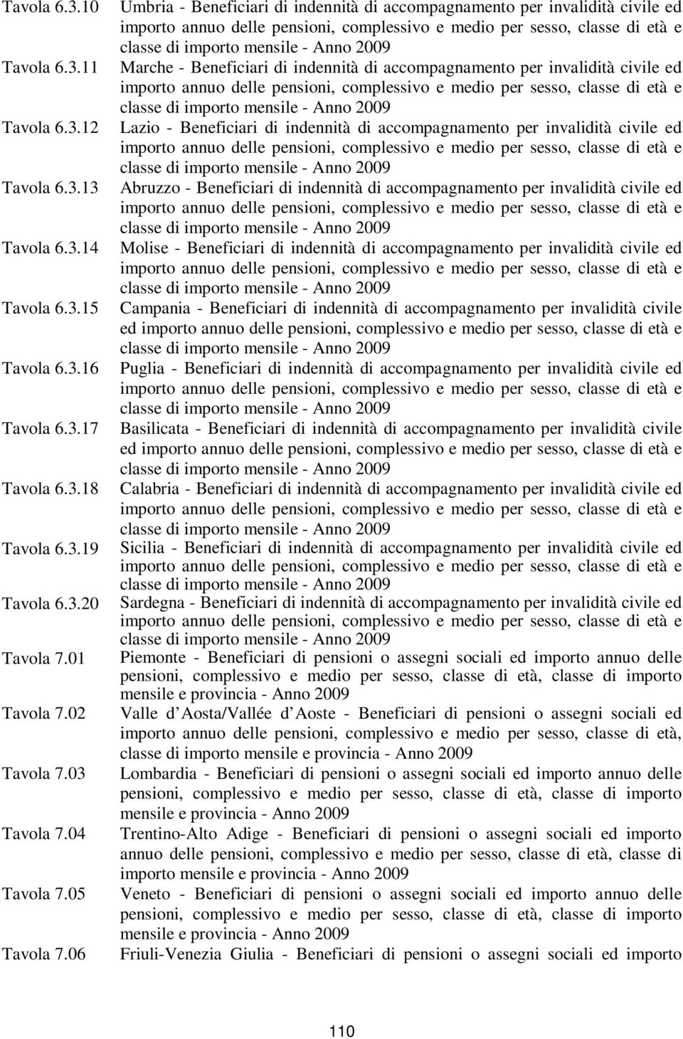 06 Umbria - Beneficiari di indennità di accompagnamento per invalidità civile ed Marche - Beneficiari di indennità di accompagnamento per invalidità civile ed Lazio - Beneficiari di indennità di