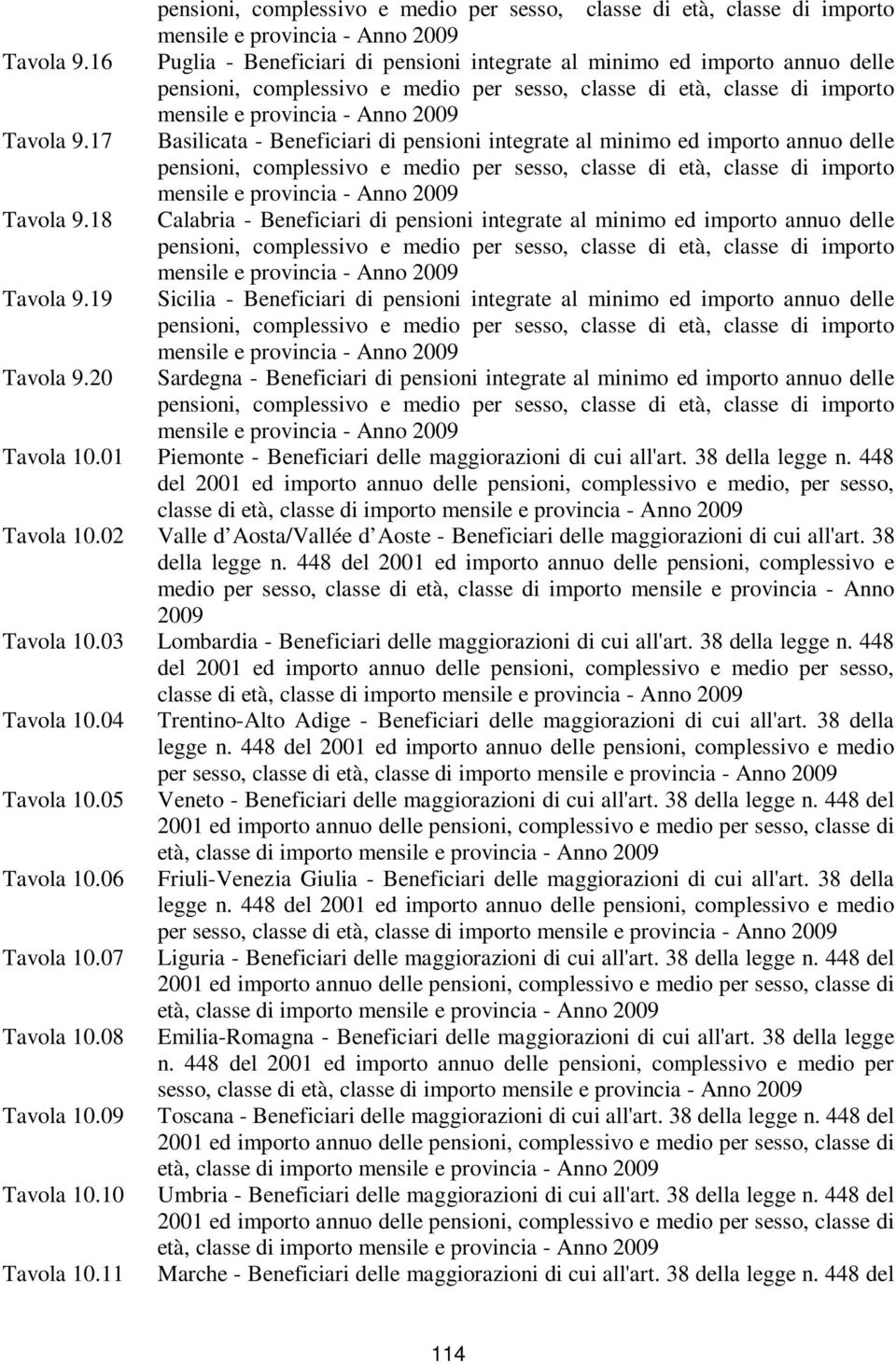 20 Sardegna - Beneficiari di pensioni integrate al minimo ed importo annuo delle Tavola 10.01 Piemonte - Beneficiari delle maggiorazioni di cui all'art. 38 della legge n.