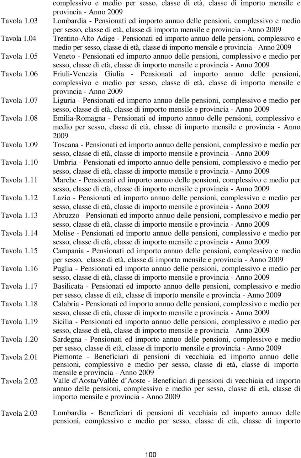 05 Veneto - Pensionati ed importo annuo delle pensioni, complessivo e medio per sesso, classe di età, classe di importo Tavola 1.