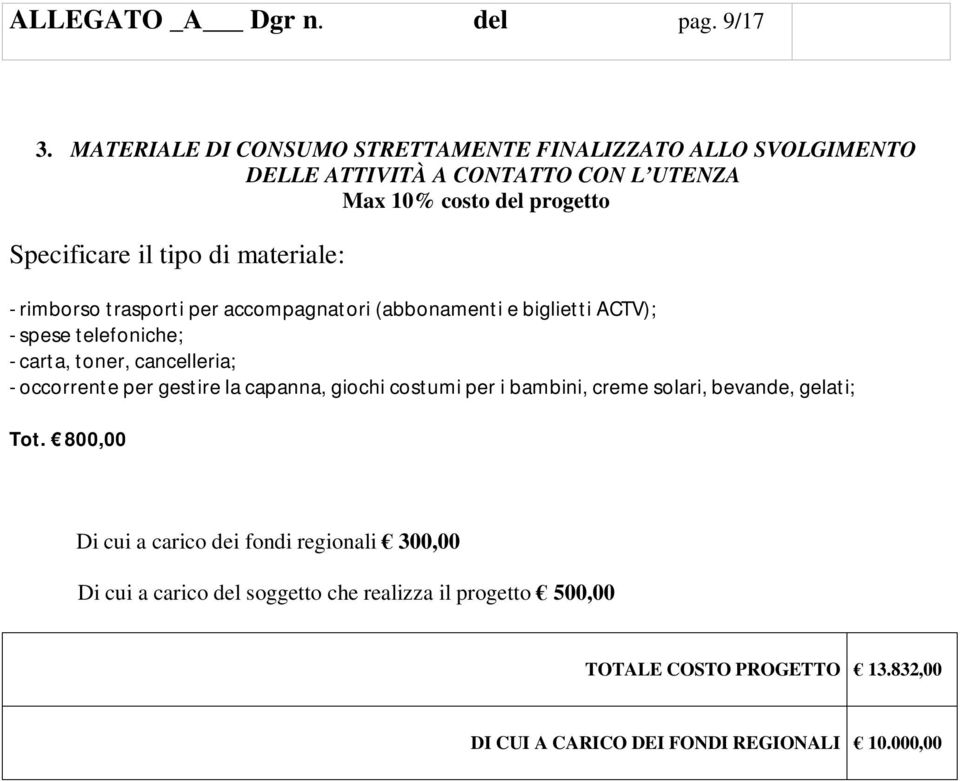 materiale: - rimborso trasporti per accompagnatori (abbonamenti e biglietti ACTV); - spese telefoniche; - carta, toner, cancelleria; - occorrente per