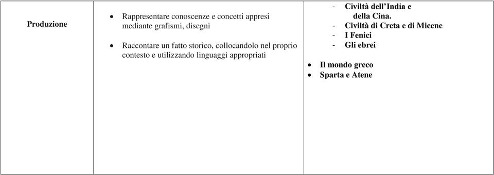 utilizzando linguaggi appropriati - Civiltà dell India e della Cina.