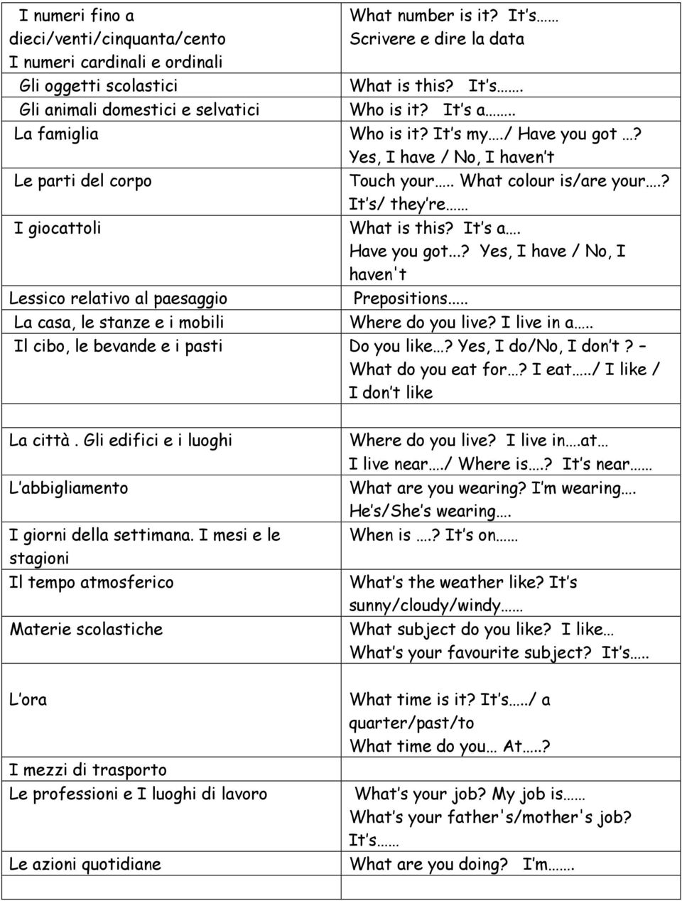 Yes, I have / No, I haven t Touch your.. What colour is/are your.? It s/ they re What is this? It s a. Have you got...? Yes, I have / No, I haven't Prepositions... Where do you live? I live in a.