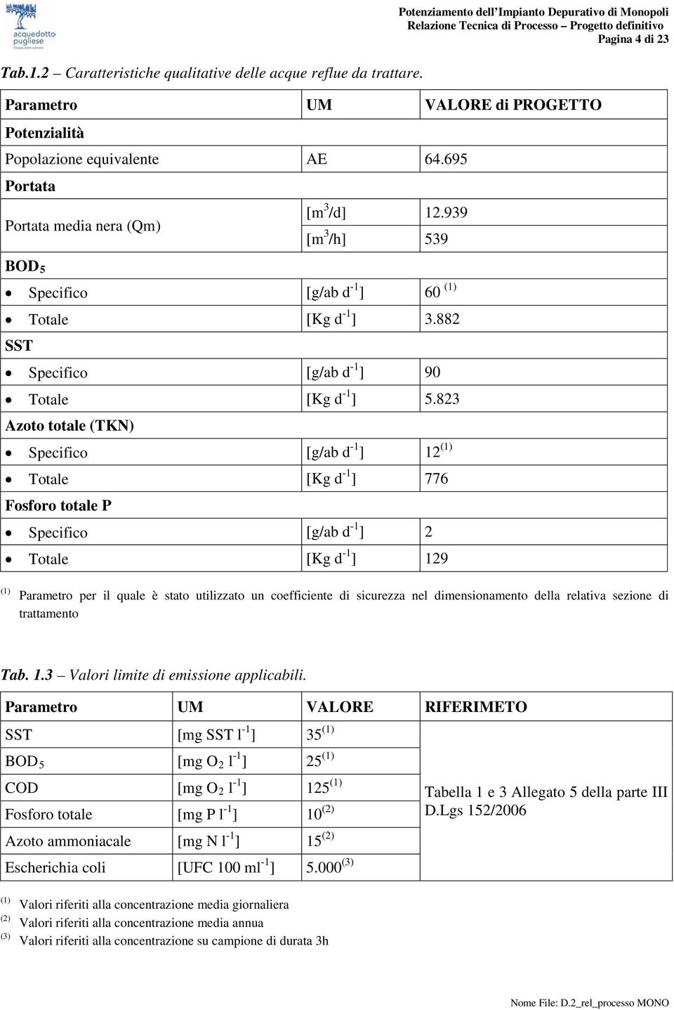 939 [m 3 /h] 539 Specifico [g/ab d -1 ] 60 (1) Totale [Kg d -1 ] 3.882 SST Specifico [g/ab d -1 ] 90 Totale [Kg d -1 ] 5.