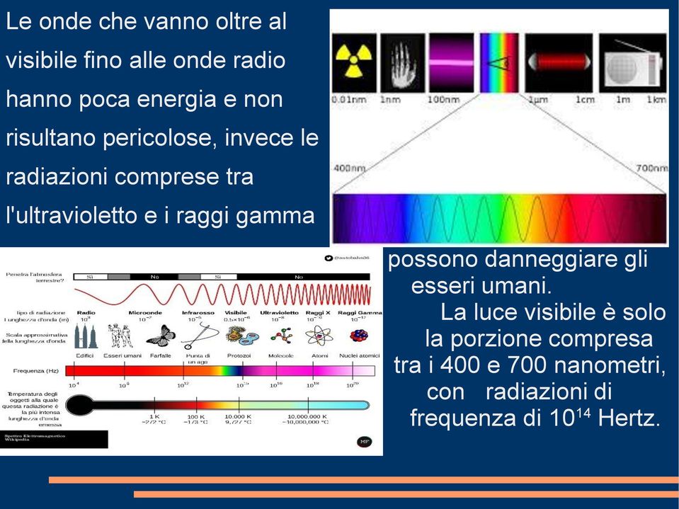 raggi gamma possono danneggiare gli esseri umani.