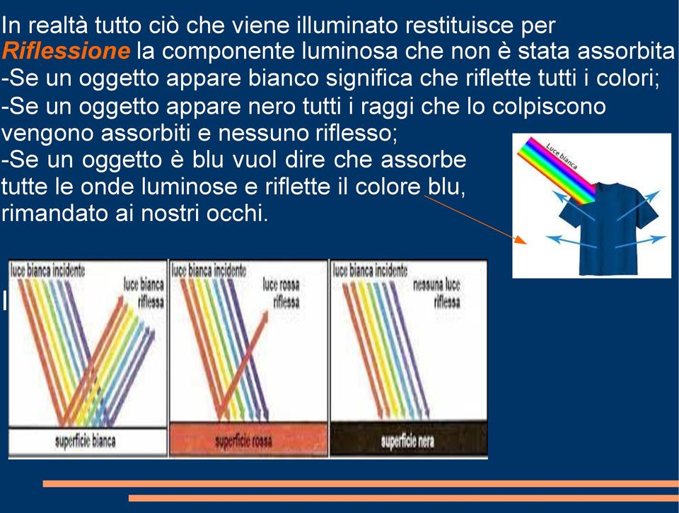 appare nero tutti i raggi che lo colpiscono vengono assorbiti e nessuno riflesso; -Se un oggetto è