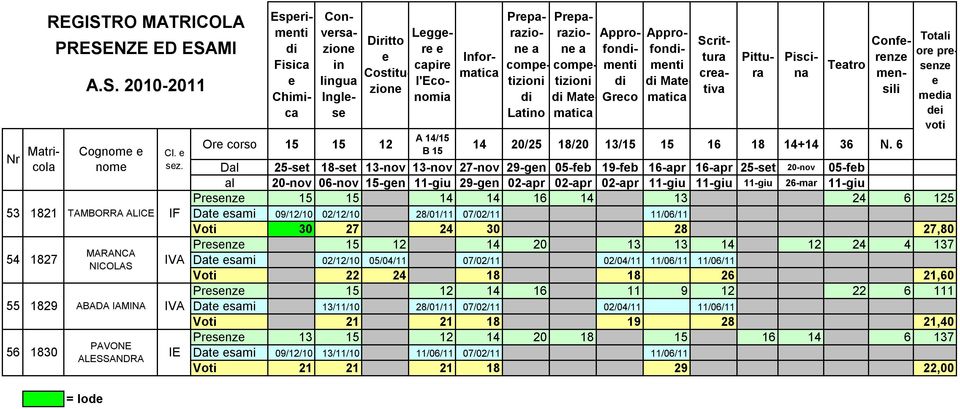 Approfonmnti Grco Pisc Confrnz mnsili Pittur Ttro Totli or prsnz m Dl 25-st 18-st 13-nov 13-nov 27-nov 29-gn 05-fb 19-fb 16-pr 16-pr 25-st 20-nov 05-fb l 20-nov 06-nov 15-gn 11-giu 29-gn 02-pr 02-pr