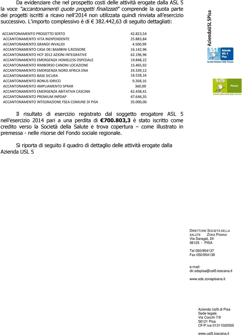 883,84 ACCANTONAMENTO GRANDI INVALIDI 4.500,99 ACCANTONAMENTO CASA DEI BAMBINI S.ROSSORE 16.142,96 ACCANTONAMENTO HCP 2012 AZIONI INTEGRATIVE 62.196,96 ACCANTONAMENTO EMERGENZA HOMELESS OSPEDALE 19.