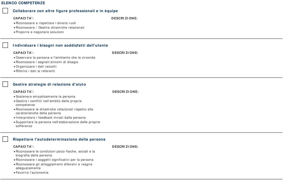 Gestire strategie di relazione d'aiuto Sostenere empaticamente la persona Gestire i conflitti nell'ambito delle proprie competenze Riconoscere le dinamiche relazionali rispetto alle caratteristiche