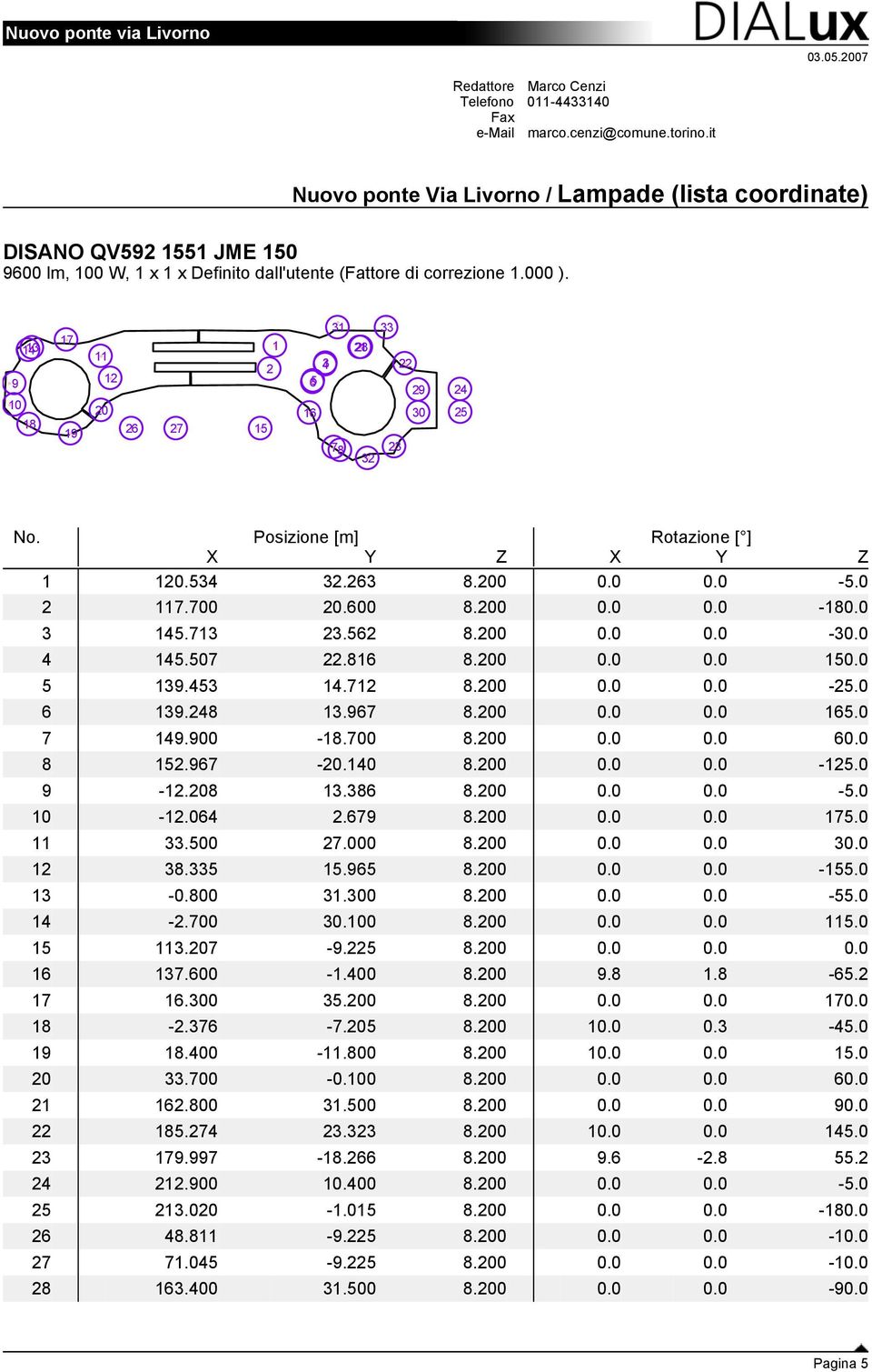 Nuovo ponte Via Livorno / Lampade (lista coordinate) 9 10 13 14 18 17 19 11 20 12 26 27 15 2 1 31 34 56 16 78 33 21 28 22 29 30 23 32 24 25 No. Posizione [m] Rotazione [ ] X Y Z X Y Z 1 120.534 32.
