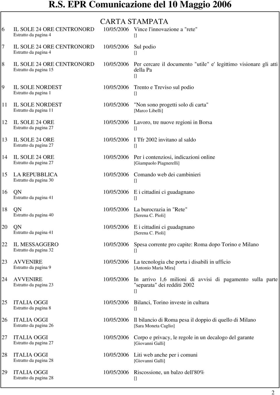 REPUBBLICA Estratto da pagina 30 16 QN Estratto da pagina 41 18 QN Estratto da pagina 40 20 QN Estratto da pagina 41 22 IL MESSAGGERO Estratto da pagina 32 23 AVVENIRE Estratto da pagina 9 24