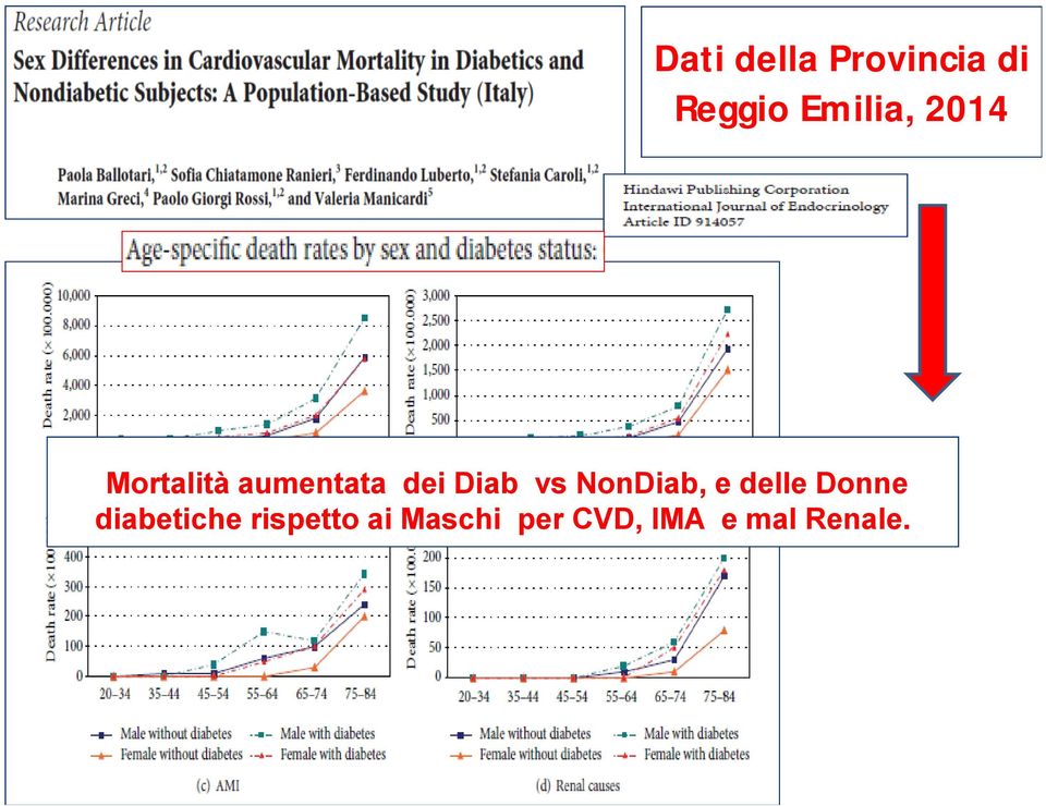 NonDiab, e delle Donne diabetiche