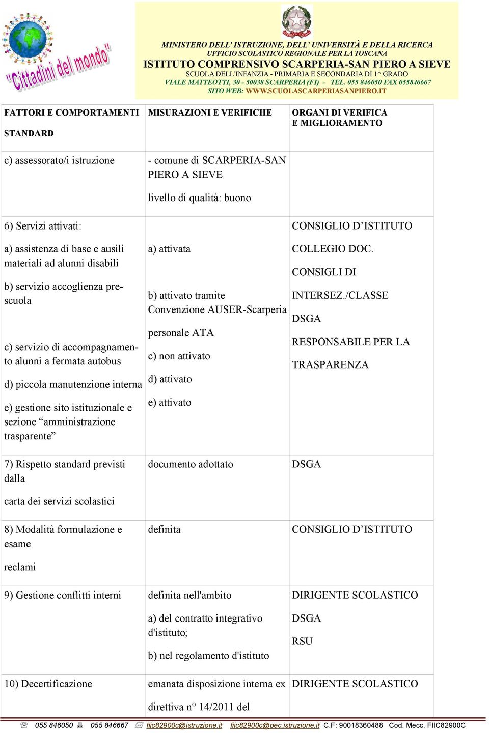 Convenzione AUSER-Scarperia personale ATA c) non attivato d) attivato e) attivato CONSIGLI DI INTERSEZ.