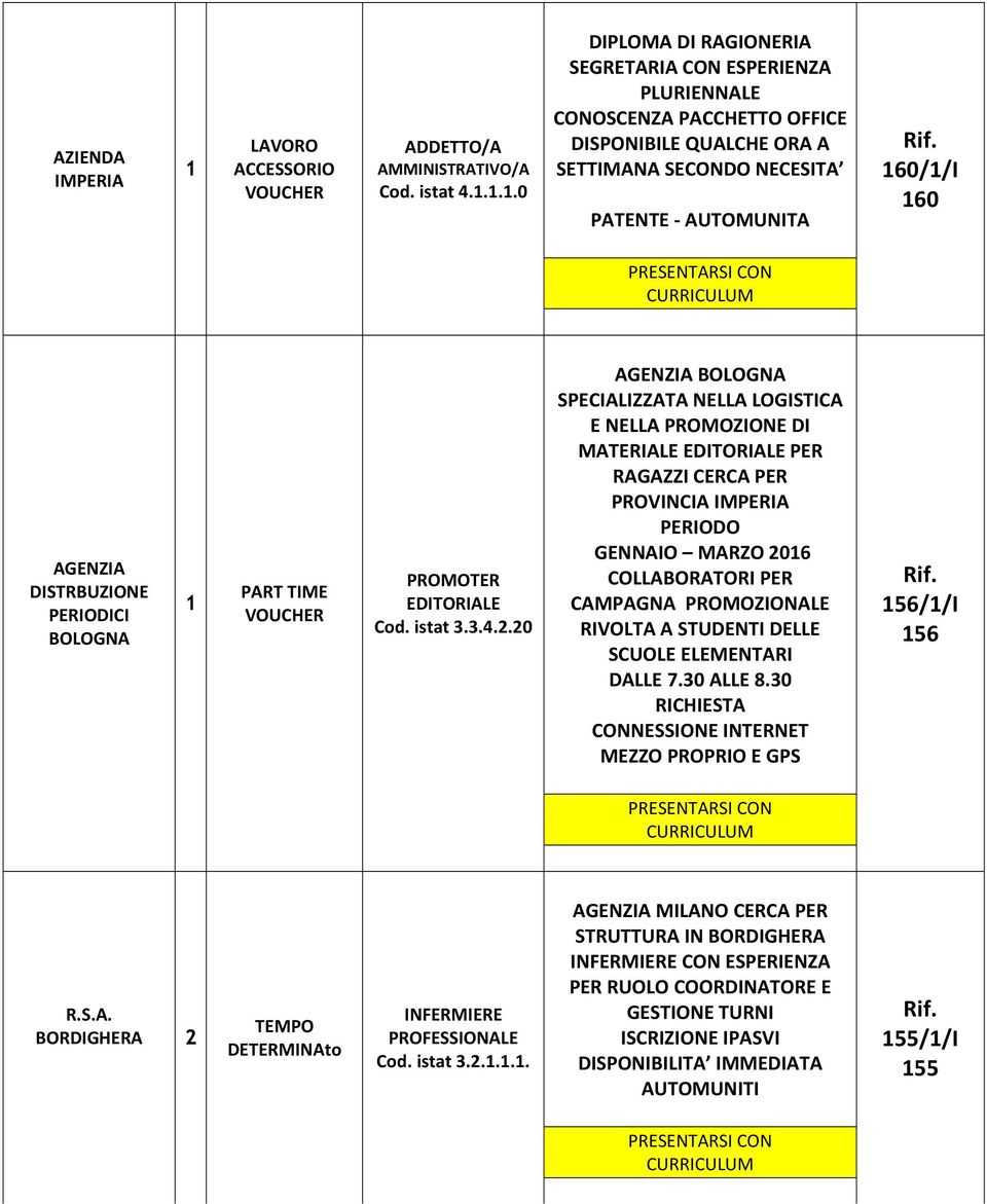 PERIODICI BOLOGNA VOUCHER PROMOTER EDITORIALE Cod. istat 3.3.4.2.