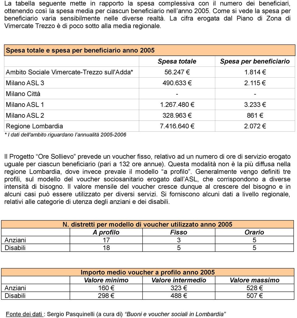 Spesa totale e spesa per beneficiario anno 2005 Spesa totale Spesa per beneficiario Ambito Sociale Vimercate-Trezzo sull'adda* 56.247 1.814 Milano ASL 3 490.633 2.115 Milano Città - - Milano ASL 1 1.