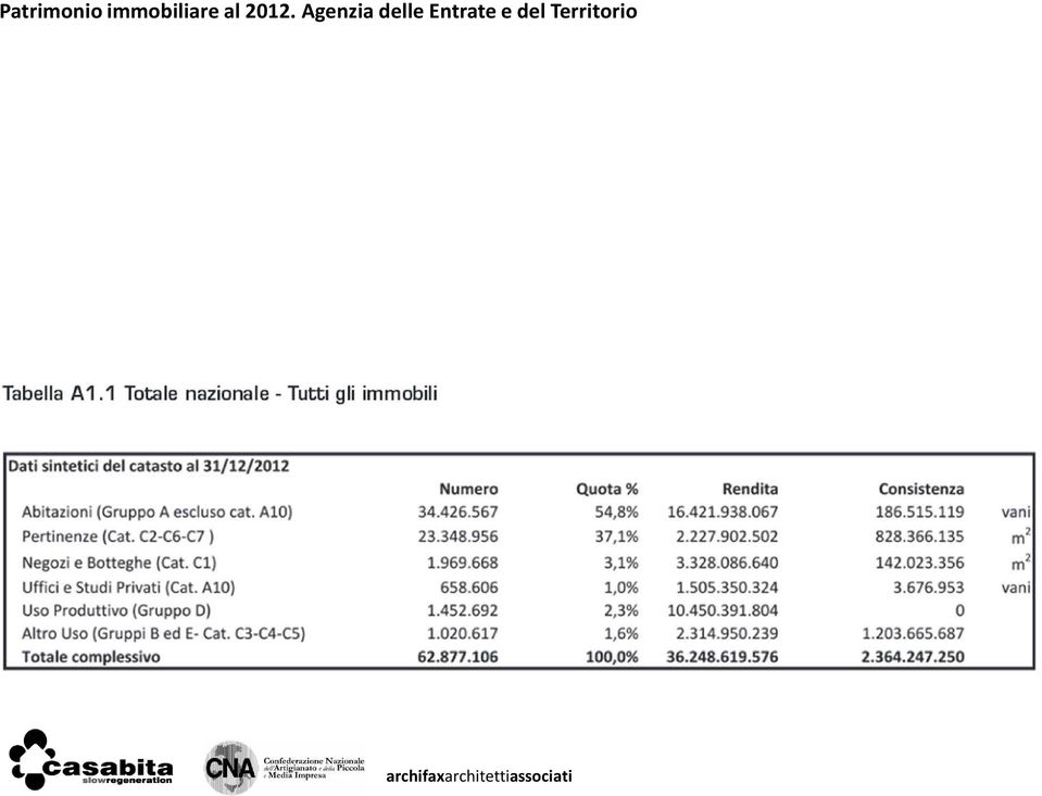 2012. Agenzia