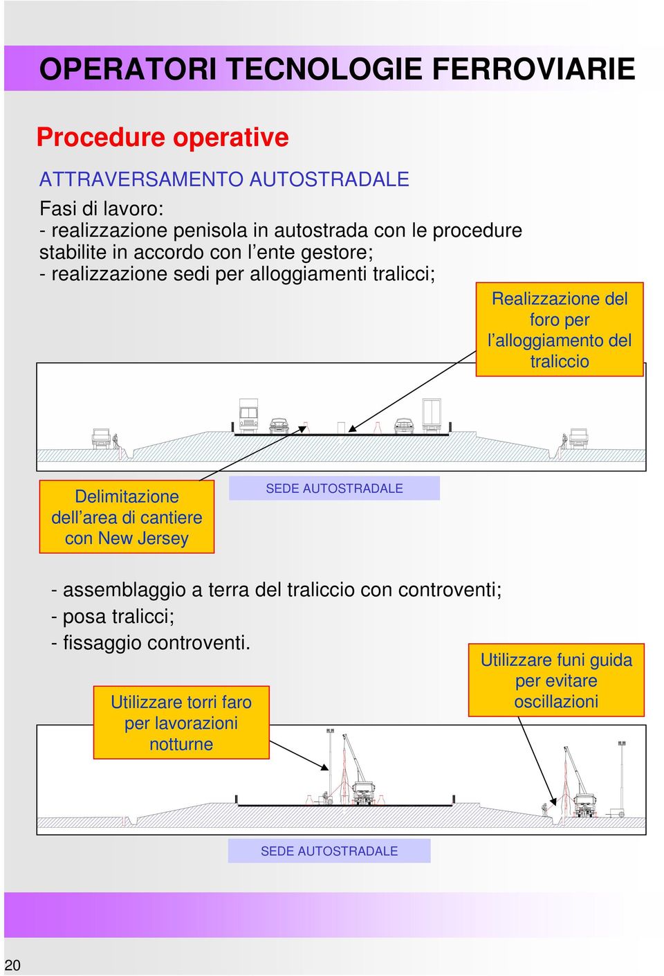 Delimitazione dell area di cantiere con New Jersey SEDE AUTOSTRADALE - assemblaggio a terra del traliccio con controventi; - posa