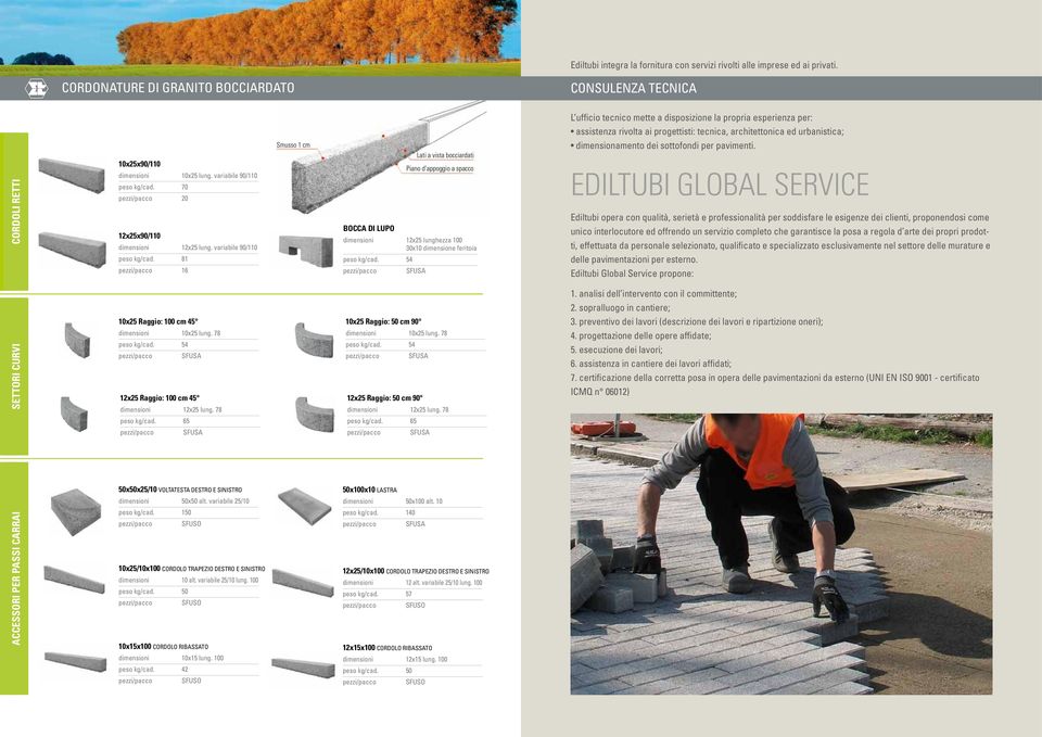 CORDOLI RETTI 10x25x90/110 dimensioni 10x25 lung. variabile 90/110 peso kg/cad.