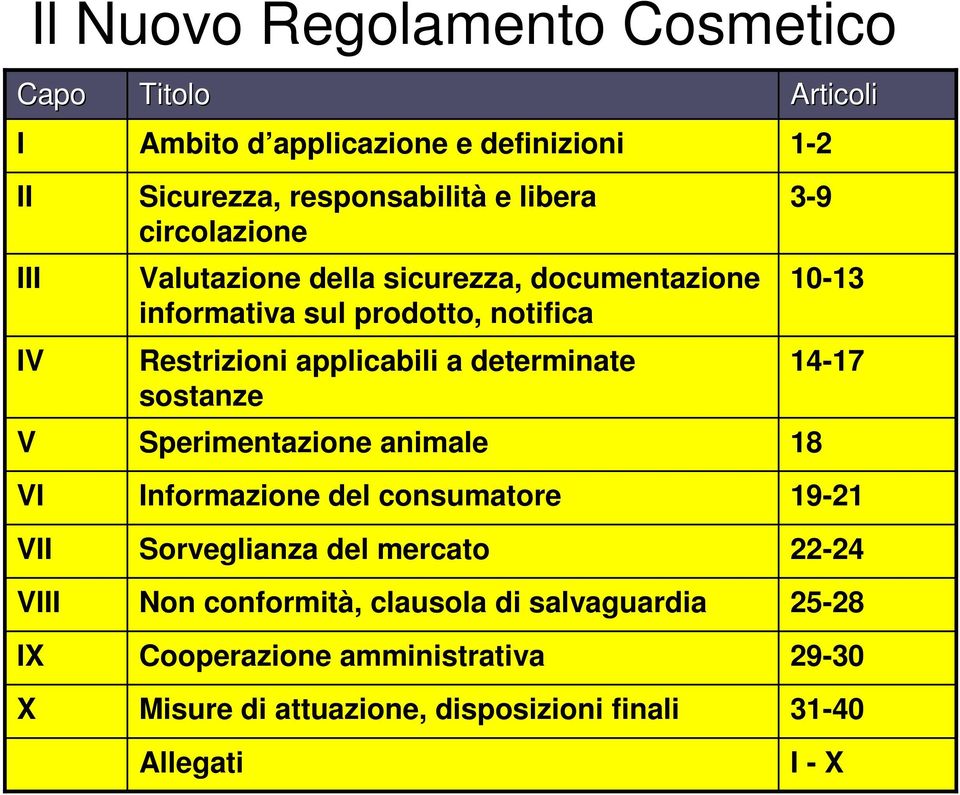 sostanze Sperimentazione animale Informazione del consumatore Sorveglianza del mercato Non conformità, clausola di salvaguardia