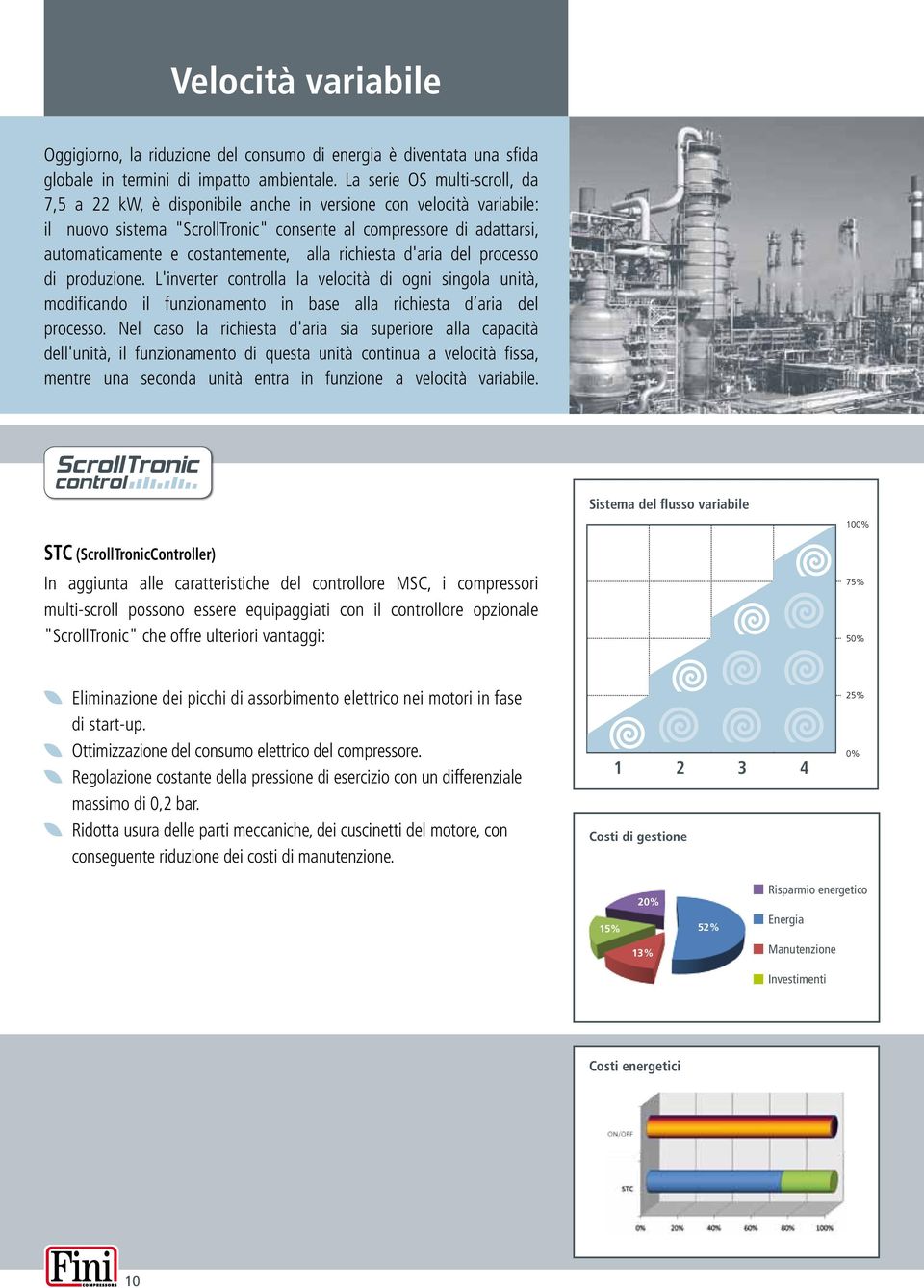 costantemente, alla richiesta d'aria del processo di produzione. L'inverter controlla la velocità di ogni singola unità, modificando il funzionamento in base alla richiesta d aria del processo.