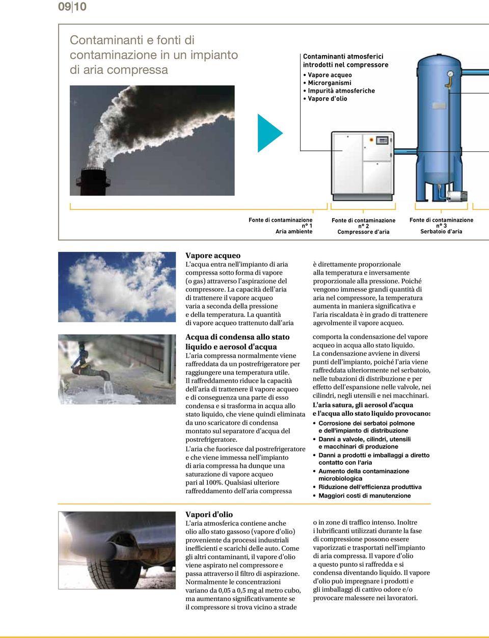 di vapore (o gas) attraverso l'aspirazione del compressore. La capacità dell'aria di trattenere il vapore acqueo varia a seconda della pressione e della temperatura.