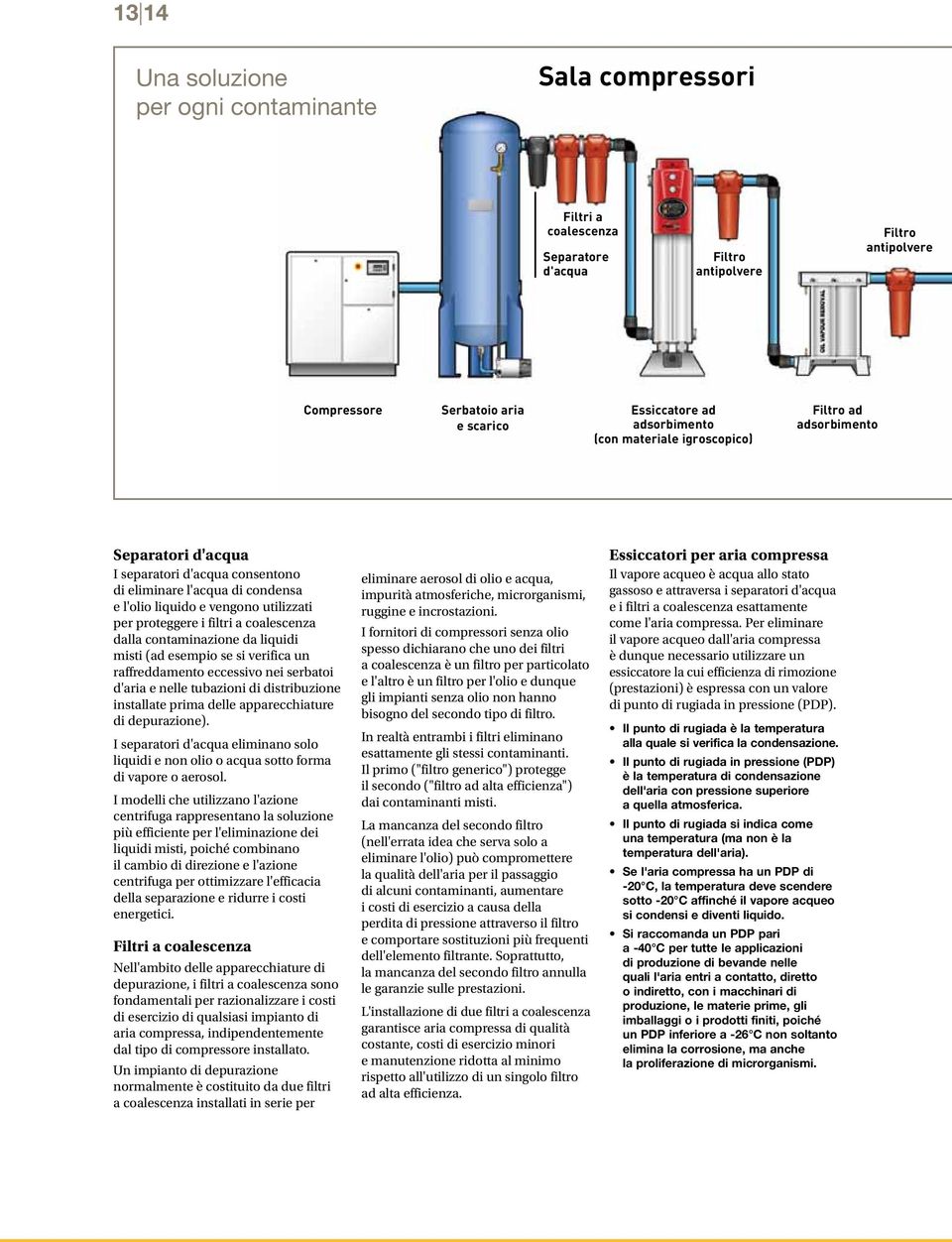 proteggere i filtri a coalescenza dalla contaminazione da liquidi misti (ad esempio se si verifica un raffreddamento eccessivo nei serbatoi d'aria e nelle tubazioni di distribuzione installate prima