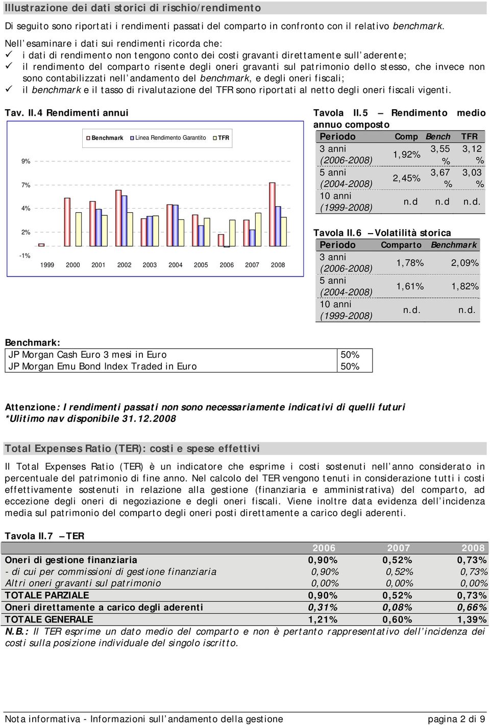 patrimonio dello stesso, che invece non sono contabilizzati nell andamento del benchmark, e degli oneri fiscali; il benchmark e il tasso di rivalutazione del TFR sono riportati al netto degli oneri