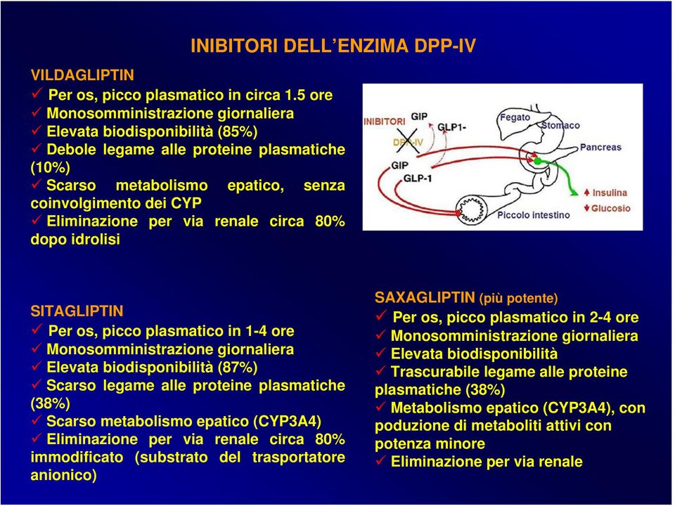 renale circa 80% dopo idrolisi SITAGLIPTIN Per os, picco plasmatico in 1-4 ore Monosomministrazione giornaliera Elevata biodisponibilità (87%) Scarso legame alle proteine plasmatiche (38%) Scarso