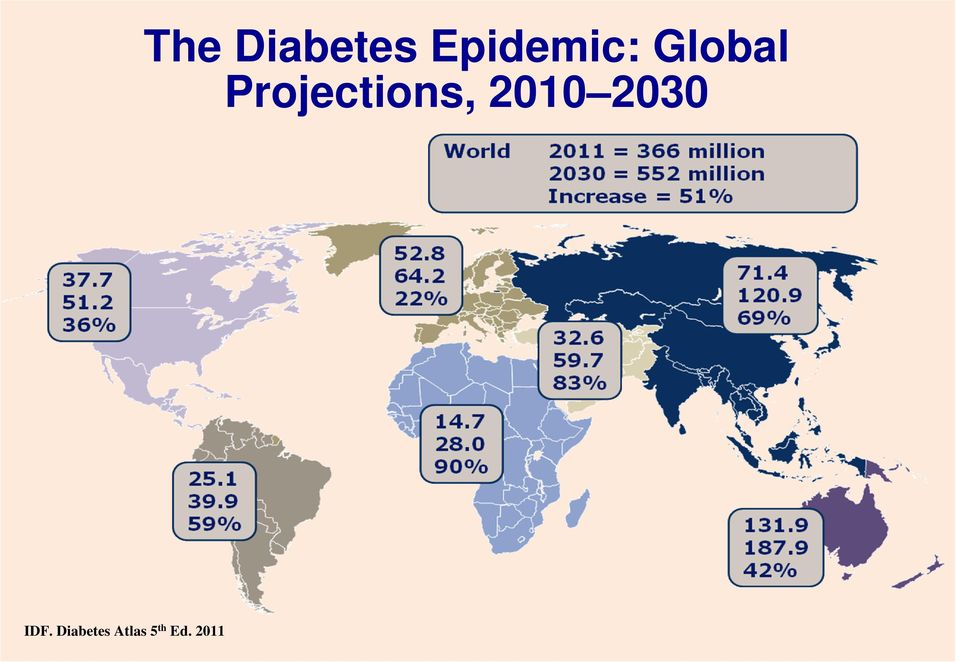 2011 The Diabetes