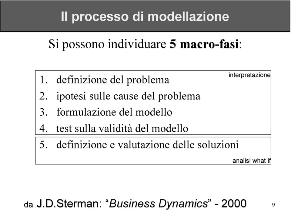 formulazione del modello 4. test sulla validità del modello 5.