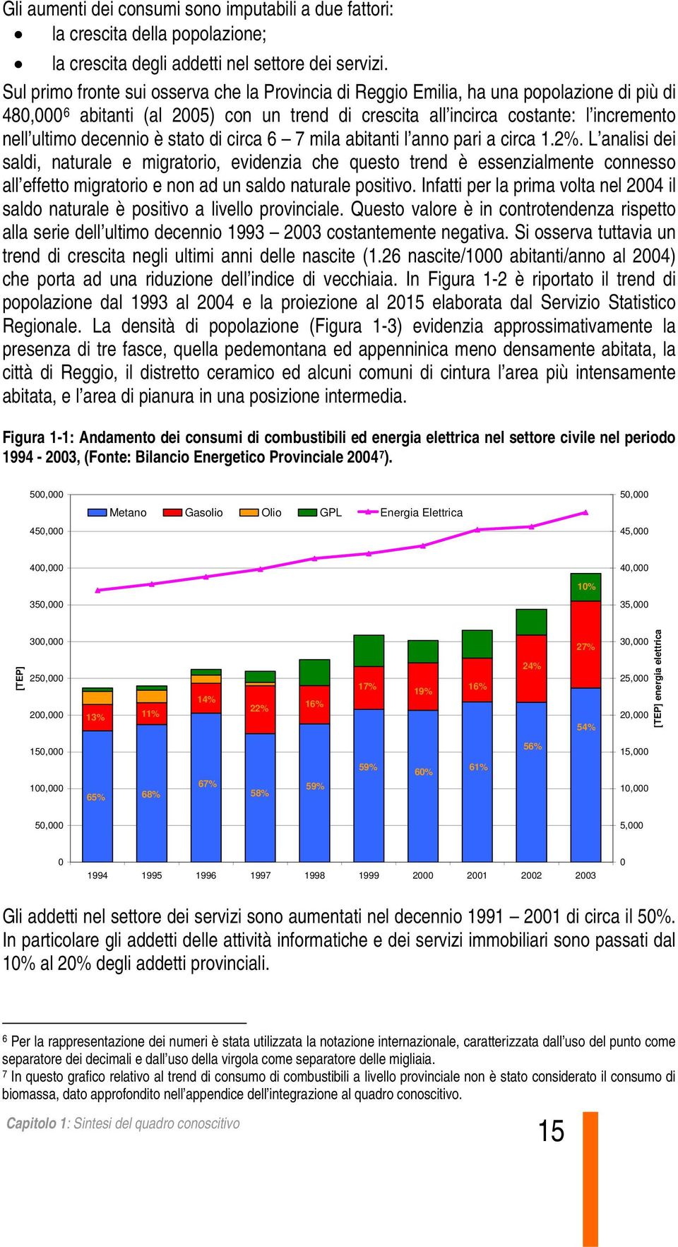 decennio è stato di circa 6 7 mila abitanti l anno pari a circa 1.2%.