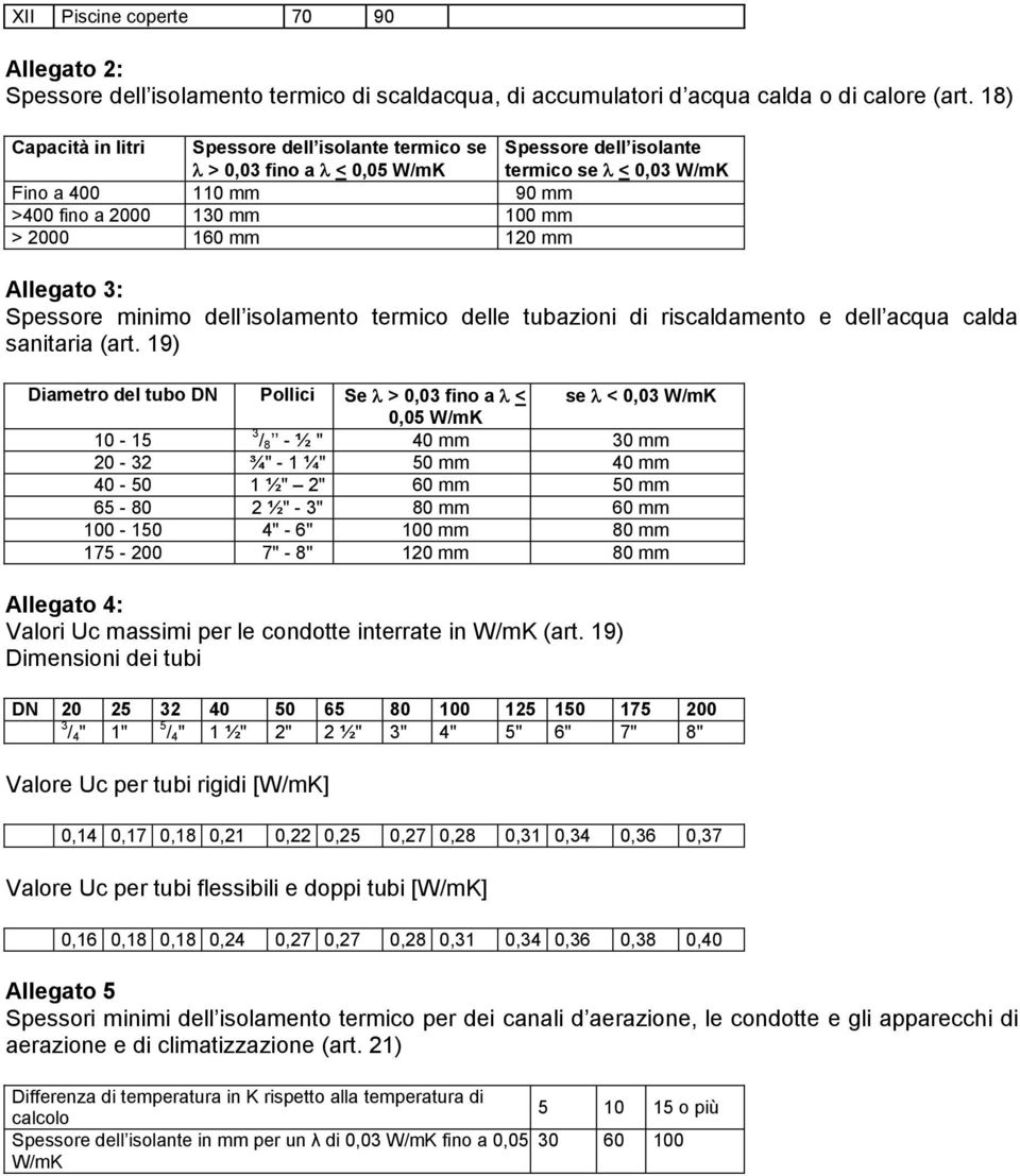 120 mm Allegato 3: Spessore minimo dell isolamento termico delle tubazioni di riscaldamento e dell acqua calda sanitaria (art.